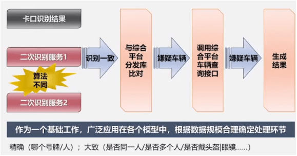 2025新奥最精准免费大全-警惕虚假宣传，数据校验执行